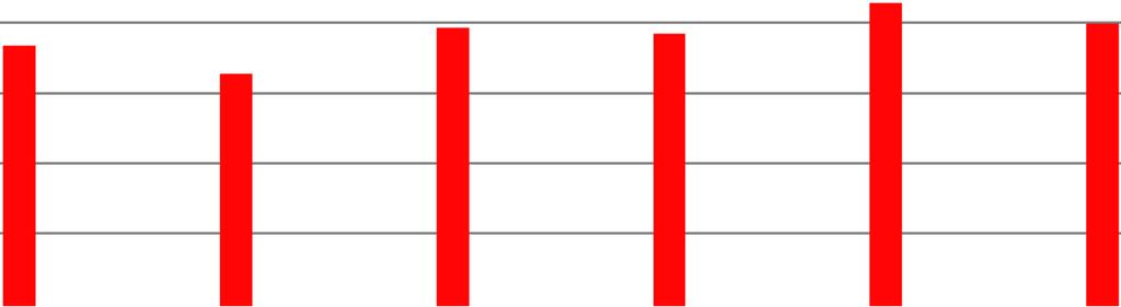 R = 1.0 Ø10, d.c = 151 mm, s = 52 mm Ø8, d.c = 162 mm, s = 51 mm Ø12, d.