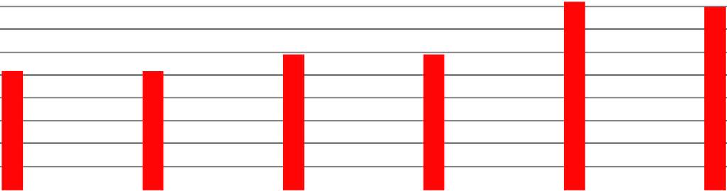 niezbrojony Ø200 x 400 niezbrojony Ø252 x 504 Ø10, d.c = 137 mm, s = 52 mm Ø10, d.c = 151 mm, s = 52 mm Ø8, d.c = 162 mm, s = 51 mm Ø12, d.