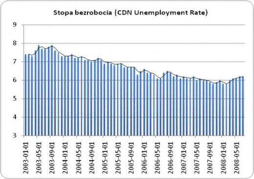 Australia Tydzień rozpoczęliśmy od informacji z rynku nieruchomości. Dane dotyczące ceny nieruchomości w Australii za 2Q 2008. W porównaniu do 1Q 2008 ceny nieruchomości spadły o 0,30%.