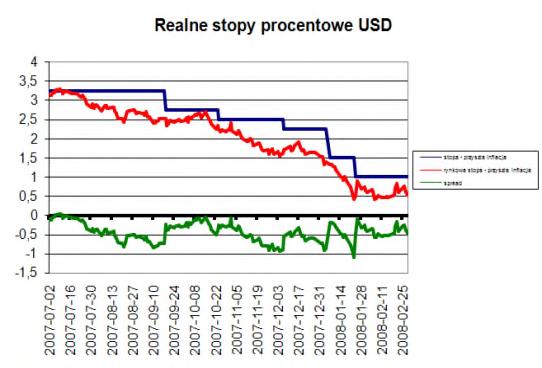 to pozwala ocenić, która waluta ma większe fundamentalne szanse umocnić się względem drugiej będącej z nią w crossie walutowym.