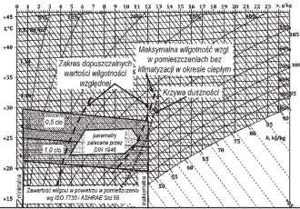 Tomasz ŁOKIETEK, Słaomir JASZCZAK MONITORING PRACY CENTRALI KLIMATYZACYJNEJ W artykule został przedstaiony system monitoroania centrali klimatyzacyjnej.
