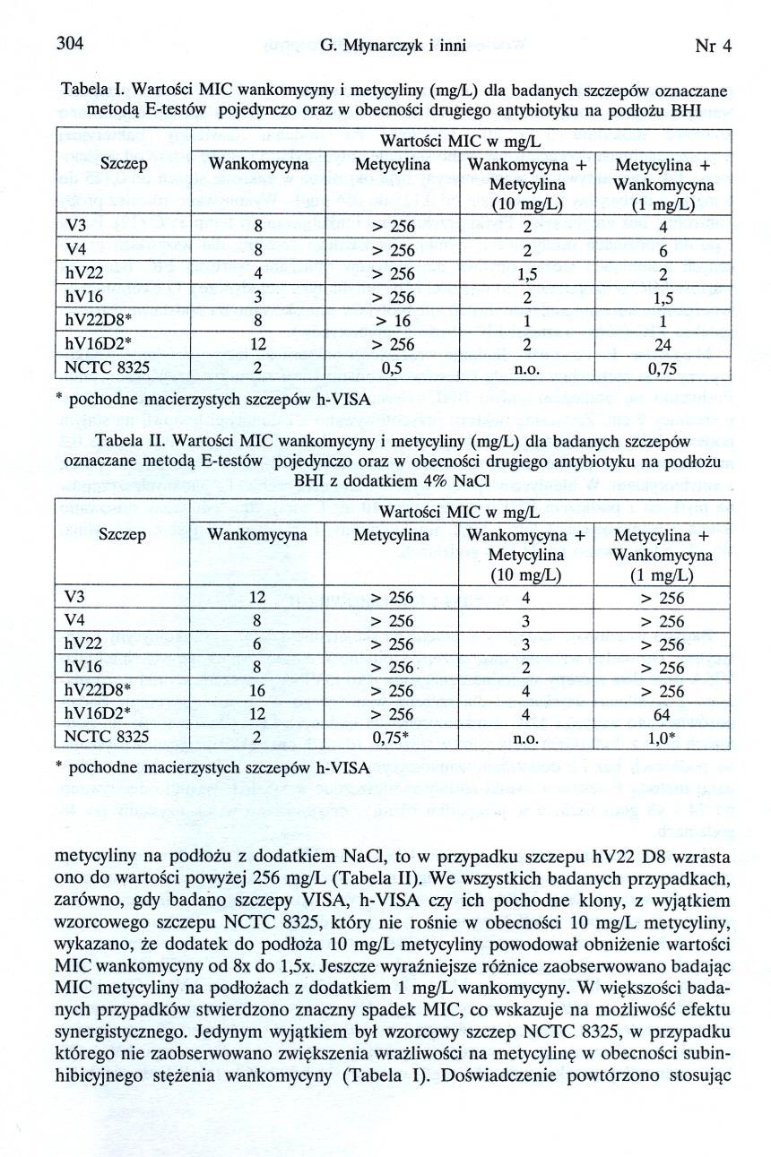 304 G. Mlynarczyk i inni Nr4 Tabela I.