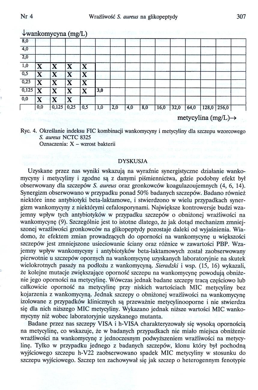 Nr4 Wrazliwosc S. aureusna glikopeptydy 307.