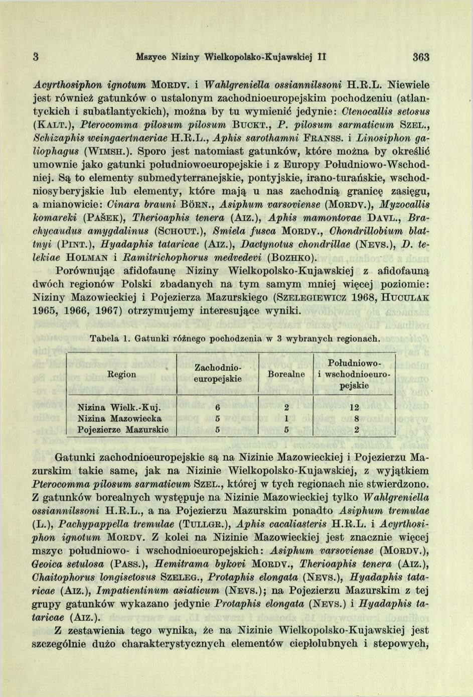 3 Mszyce Niziny Wielkopolsko-Kujawskiej II 363 Acyrthosiphon ignotum M o e d v. i Wahlgreniella ossiannilssoni H.R.L.