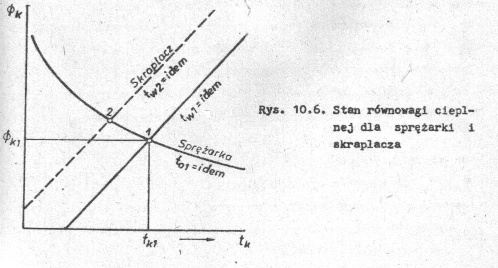 Charakterystyki