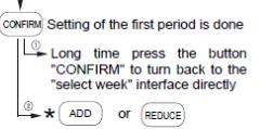 ustaw minuty wyłączenia dla pierwszego okresu ustawienia dla pierwszego okresu zakończone długie wciśnięcie przycisku Confirm, spowoduje bezpośrednie przejście do wyboru tygodnia Od miejsca