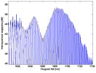 czerwono, (c) obliczony zespolony stopień spójności g 12 widma. Parametry impulsu: centralna długość fali pompy 1560 nm, czas trwania 390 fs, energia 5 nj.