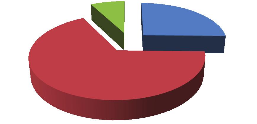 14 Prawno-ekonomiczne szanse i bariery rozwoju przedsiębiorczości w Polsce i Europie Wyk. 4.