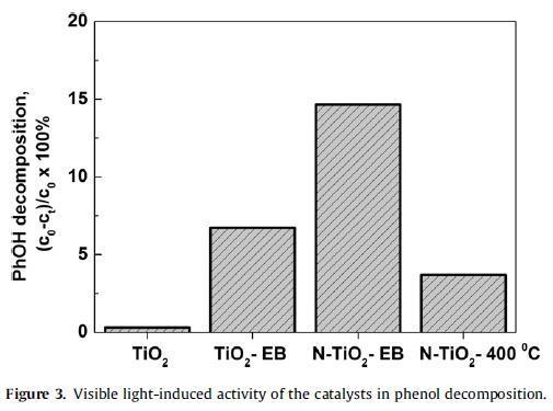 J. Surmacki, P. Wroński, M. Szadkowska-Nicze, H. Abramczyk, Chem. Phys. Lett.