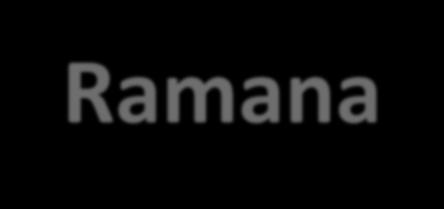 Pracownia spektroskopii Ramana Spektrometr Ramana (laser