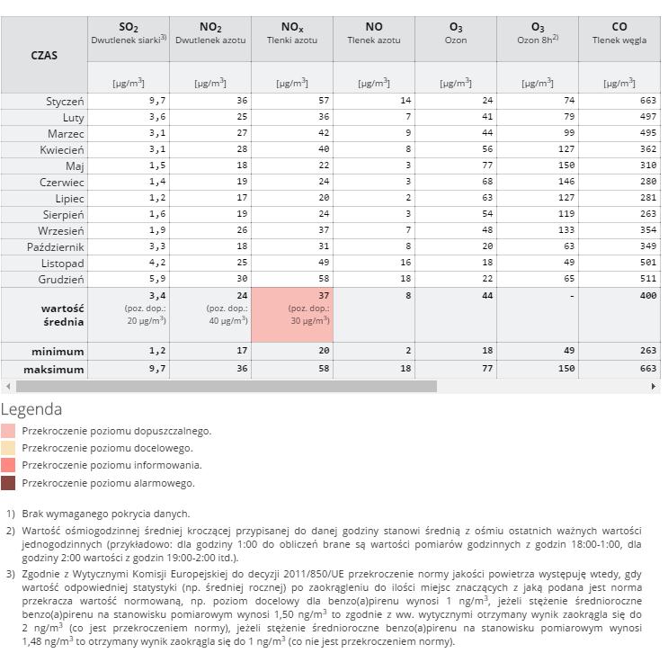 redukcji zużycia energii finalnej, poprzez podniesienie efektywności energetycznej.