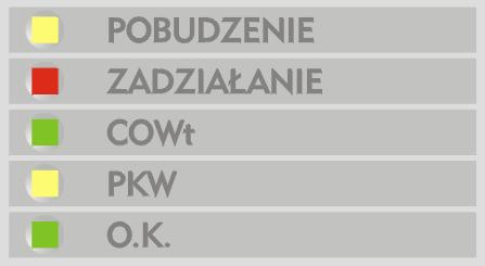 3. OBSŁUGA ZABEZPIECZENIA RITz-421 3.1. Obsługa za pomoc panelu operatora 3.1.1. Opis płyty czołowej rys. 11.