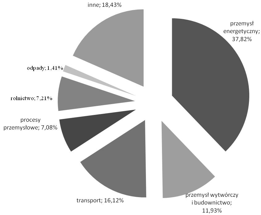W ten sposób Unia Europejska ma stać się najbardziej niskoemisyjną gospodarką na świecie.