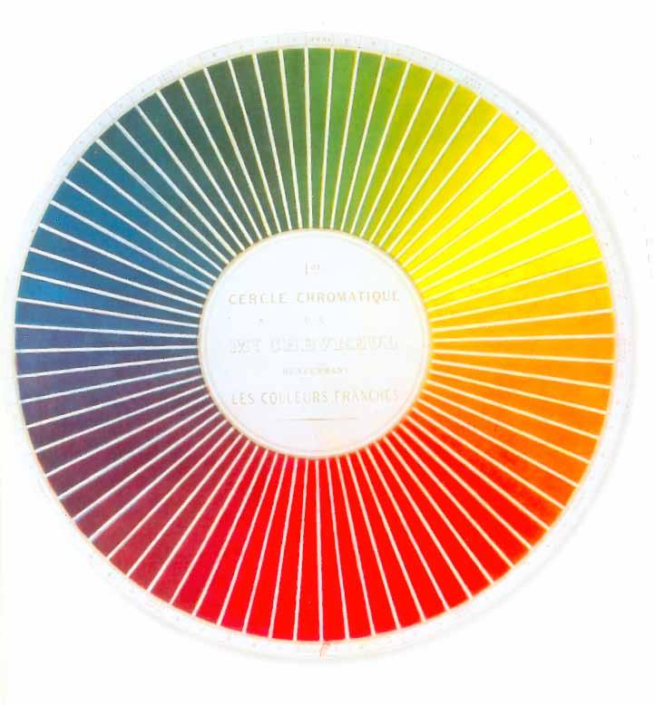 Użyteczność modeli łączenia barw model Chevreula Dzięki tej wiedzy będziemy mogli podkreślić najważniejsze elementy naszego projektu, również w odpowiedni sposób dobrać kolory, by tworzyć