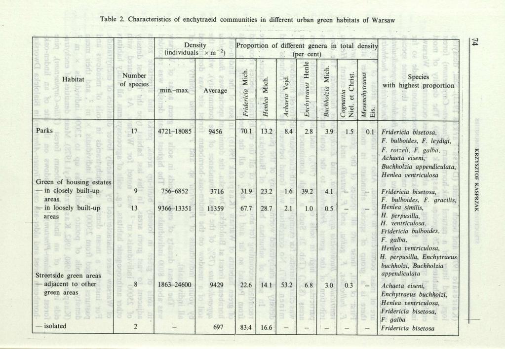 Table 2.