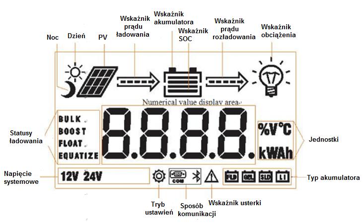 2. Podczas przesyłania danych ekran LCD może lekko migotać. Jest to normalne zjawisko i użytkownik może je ignorować 7.