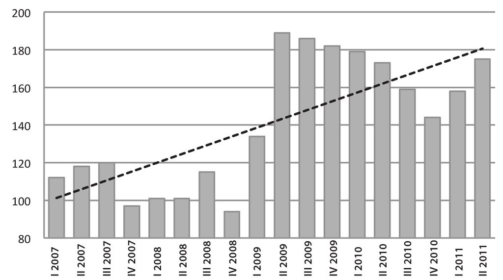 organizacji 5/2012 23 roku druga jego połowa charakteryzuje się wyższymi wartościami zagrożenia niż pierwsza.