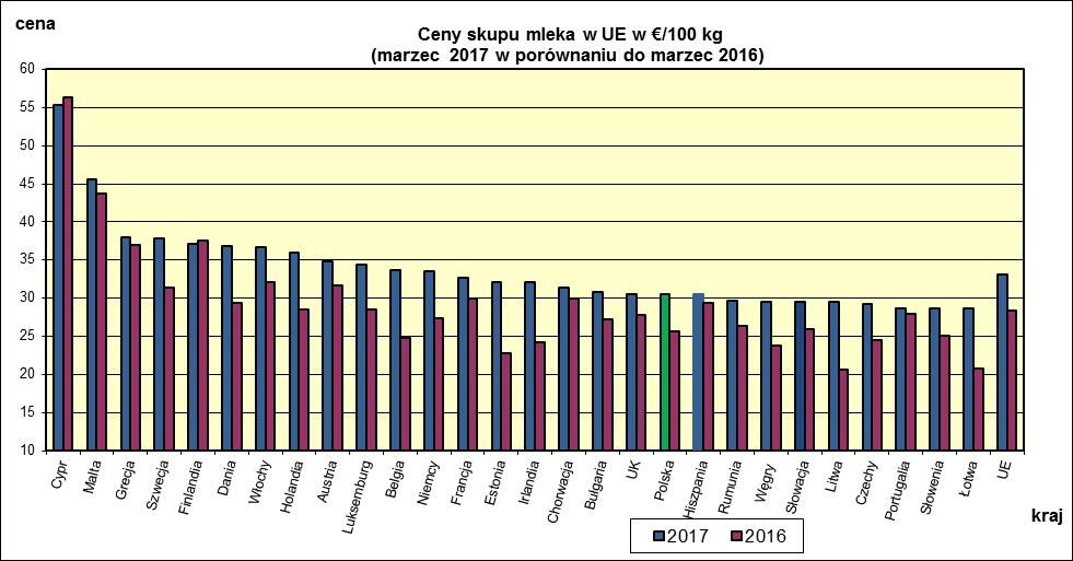 I WYBRANYCH KRAJACH UNII EUROPEJSKIEJ.