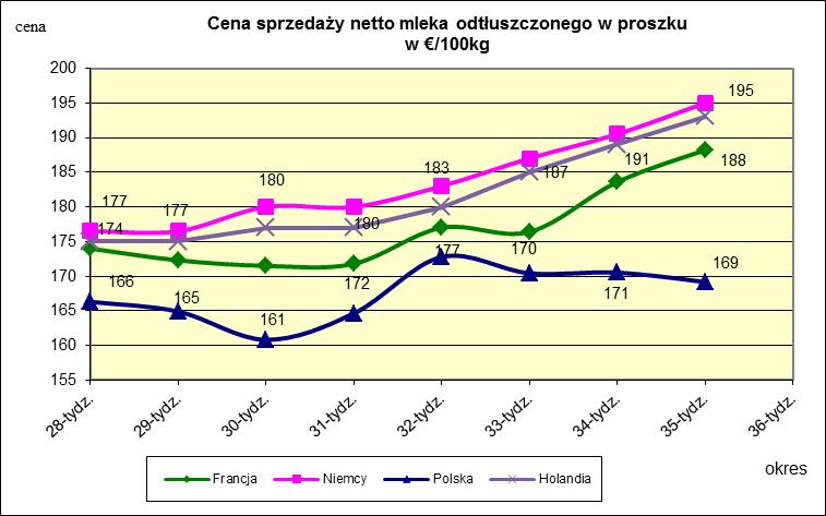 masła ekstra w blokach.