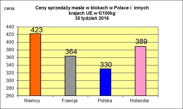 NETTO PODSTAWOWYCH PRODUKTÓW