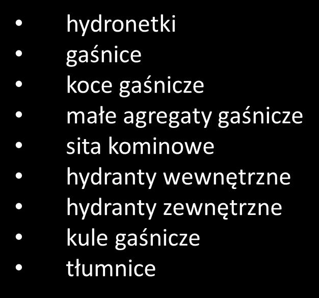 Podręczny sprzęt gaśniczy - - jest to w głównej mierze przenośny sprzęt gaśniczy, uruchamiany i