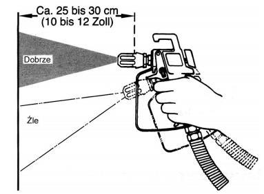 Pistolet prowadzić równomiernie bez szarpnięć. Pistolet prowadzić pionowo do malowanej powierzchni, w przeciwnym wypadku uzyska się powłoki o różnej grubości.