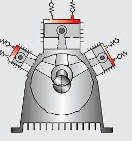 The MCH compressor is a three-stage, three-piston compressor driven by an electric motor with belt transmission. The velocity of the electric motor is 2840 [rev/min] and the compressor 1350 [rev/min].