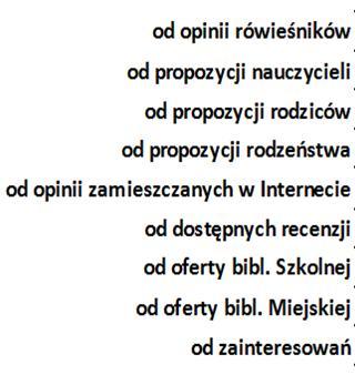 6. Czy Państwa dziecko sięga po książki/prasę w wersji elektronicznej? (tablet, czytnik, komputer, telefon komórkowy) 7. Jeśli tak, to jak często?