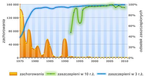 2015 30 Republika Czeska Niemcy Polska Szwecja 25 20 15 NIZP-PZH w Warszawie krztusiec 10 5 0 2000