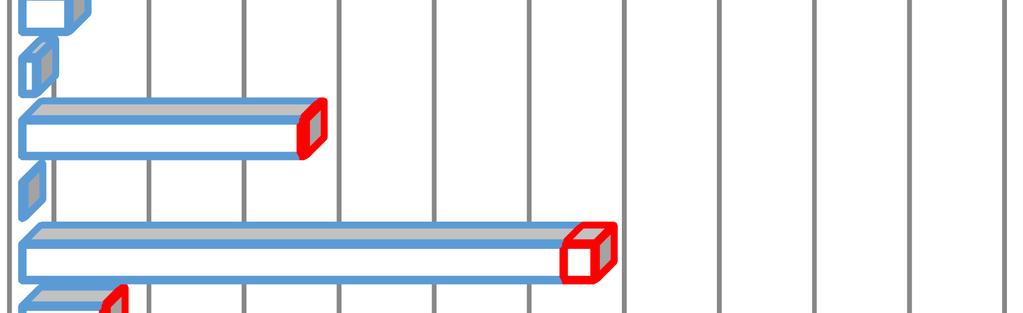 zadania w zakresie polityki społecznej Pomoc społeczna Ochrona zdrowia Oświata i wychowanie Różne rozliczenia Obsługa długu publicznego Wydatki związane z poborem