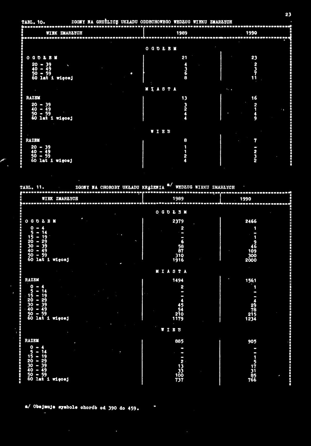 0-9 0-9 0 lt AZE ęcej ES 9 7 t t 0 0 0 0-9 - 9-9 lt ęcej s TABL.