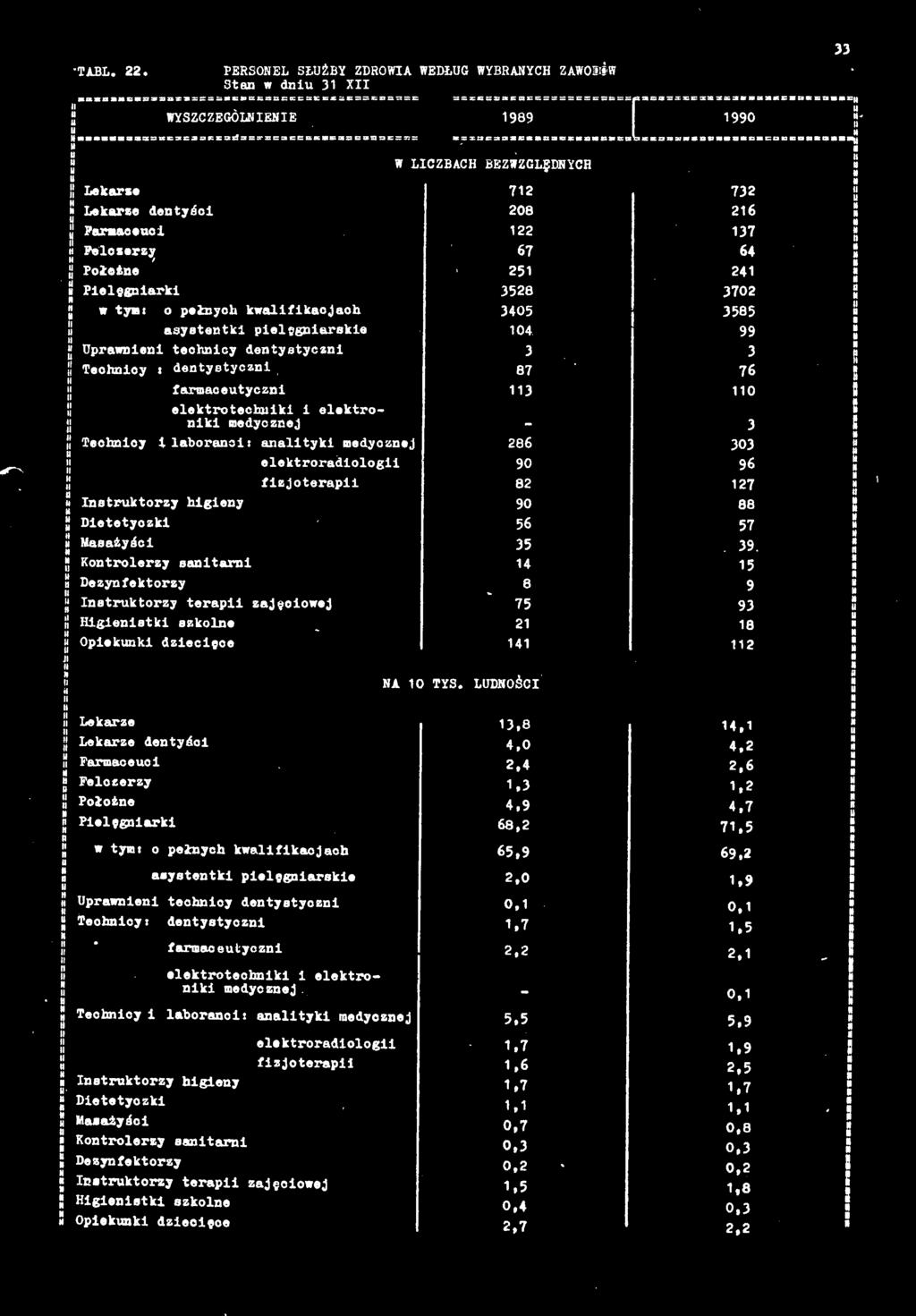frmcetycz elektrotechk elektrok medyczej Techcy lborc ltyk medyczej strktorzy hgey Detetyczk sżyśc Kotrolerzy str Dezyfektorzy elektrordolog fzjoterp strktorzy terp zjęcoej gestk szkole Opekk dzecęce