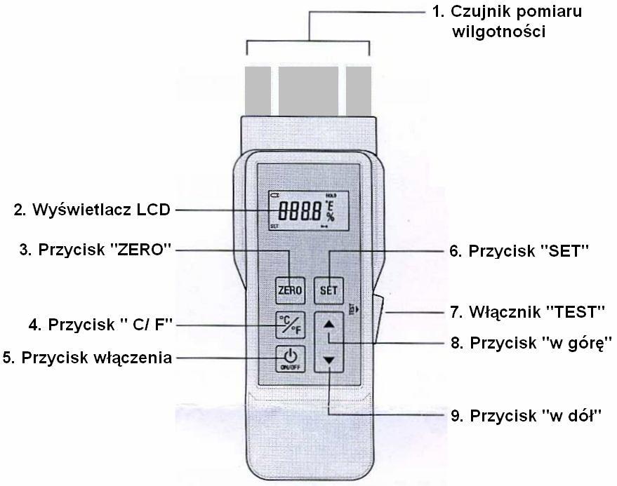 BUDOWA, ELEMENTY OBSŁUGI 1. Czujnik pomiaru wilgotności Składa się z 3-ch elektrod 2. Wyświetlacz Pokazuje cyfrowy wynik pomiaru, jednostki i symbole 3.