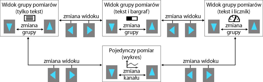 Wyłącz/Włącz alarm dźwiękowy - zmiana parametru Sygnalizacja dźwiękowa alarmów na Wyłączona lub Włączona (rozdział 12.