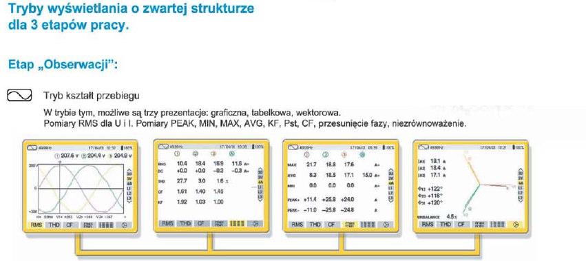 Duży, w stosunku do wymiarów przyrządu kolorowy ekran LCD (320 x 240) umożliwia obserwację kształtów przebiegów napięcia i prądu dla poszczególnych faz bądź 3 napięć (fazowych lub międzyprzewodowych)