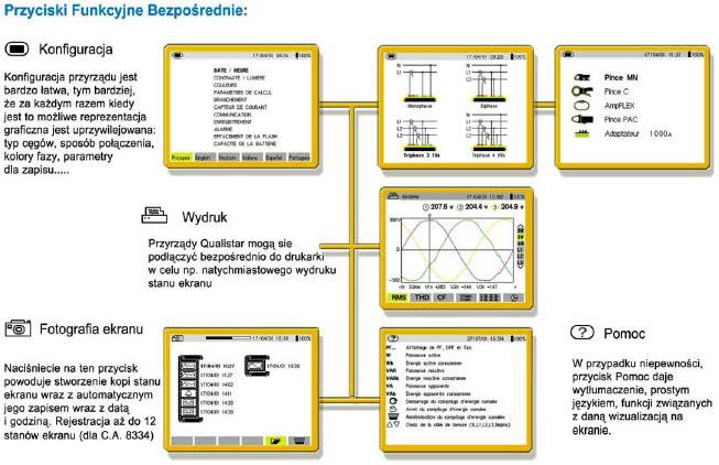 Kabel do transmisji i oprogramowanie QualiStar View są standardowo dołączane do przyrządu.