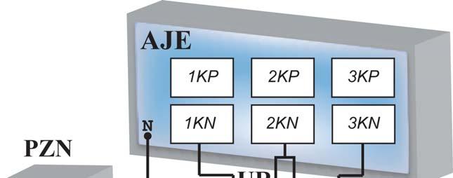 AJE - analizator jakości energii elektrycznej, PZN - programowalne źródło napięcia zmiennego, TWN - transformator podnoszący napięcie, UR - układ różnicowy, WDN - wzorcowy dzielnik napięciowy, BPN -
