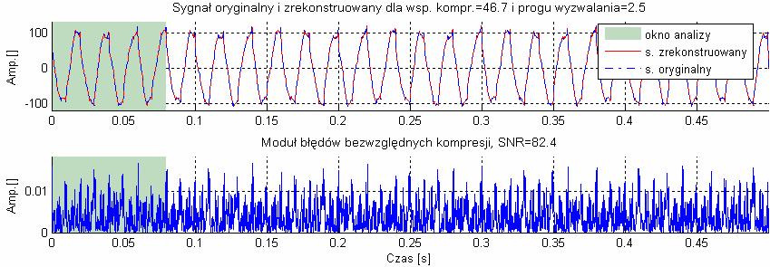 nterharmoncznych nr 1 ). Rys. 6.29.