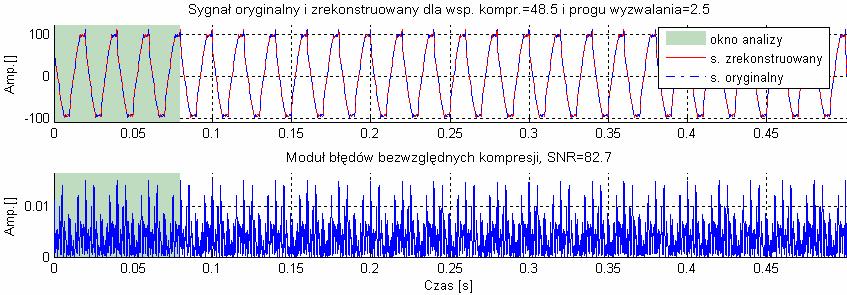 Rys. 6.46. Modele Prony ego oraz falkowy dla fragmentu sygnału poddanego analze rekonstrukcj (sygnał: Symulacja zman częstotlwośc sygnału nr 1 ). Rys. 6.47.