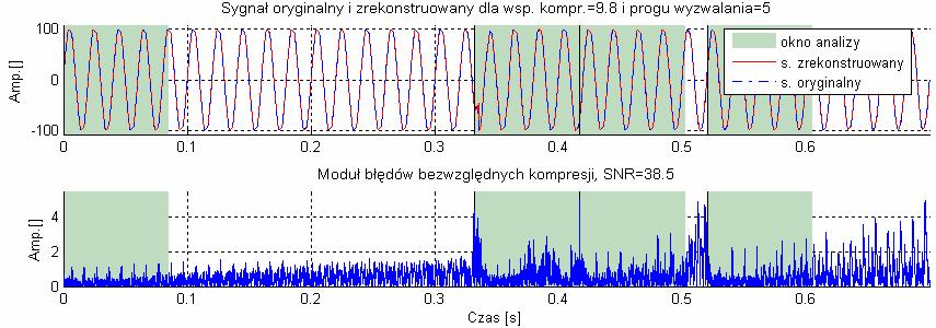 rzeczywsty: Syg_m_01 ). Rys. 6.54.