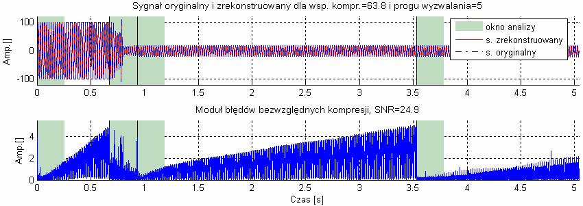 rzeczywsty: Syg_j_03 ). Rys. 6.75.