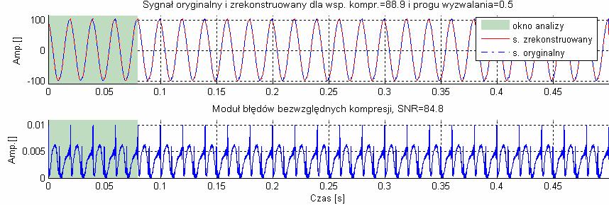 Rys. 9.34. Modele Prony ego oraz falkowy dla fragmentu sygnału poddanego analze rekonstrukcj (sygnał: Symulacja harmoncznych parzystych ). Rys. 9.35.