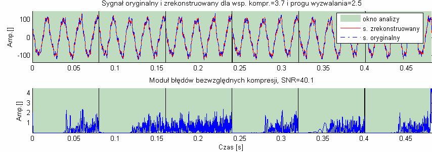 Rys. 9.37. Modele Prony ego oraz falkowe dla fragmentu sygnału poddanego analze rekonstrukcj (sygnał: Symulacja nterharmoncznych nr 2 ). Rys. 9.38.