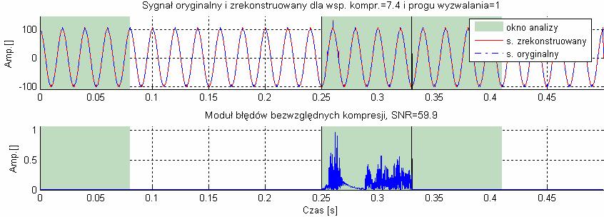 zdarzena mpulsowego nr 2 ). Rys. 9.53.