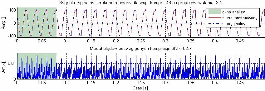 częstotlwośc sygnału nr 2 ). Rys. 9.65.