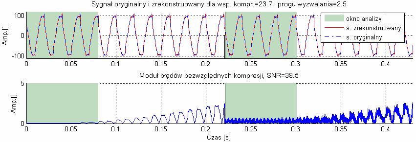 Symulacja zman częstotlwośc sygnału nr 3 ). Rys. 9.69.