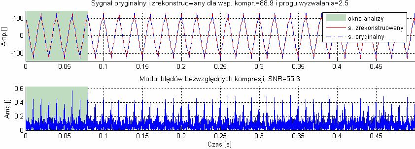 Rys. 9.70. Modele Prony ego oraz falkowy dla fragmentu sygnału poddanego analze rekonstrukcj (sygnał: Symulacja sygnału z szumem nr 2 ). Rys. 9.71.