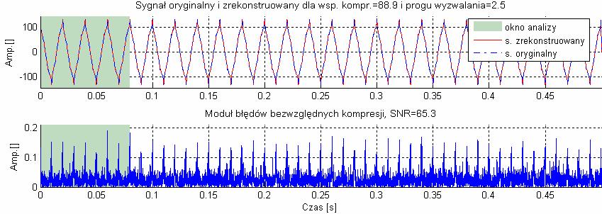 sygnału z szumem nr 3 ). Rys. 9.74.