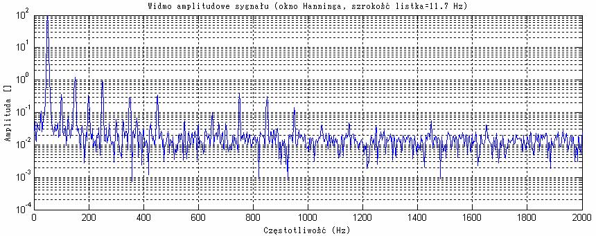 (sygnał rzeczywsty: Syg_m_02 ). Rys. 9.78.