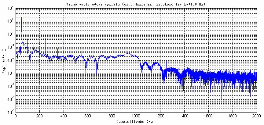 Rys. 9.83.